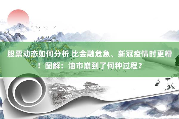 股票动态如何分析 比金融危急、新冠疫情时更糟！图解：油市崩到了何种过程？