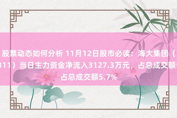 股票动态如何分析 11月12日股市必读：海大集团（002311）当日主力资金净流入3127.3万元，占总成交额5.7%