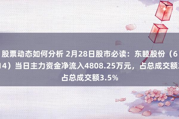 股票动态如何分析 2月28日股市必读：东睦股份（600114）当日主力资金净流入4808.25万元，占总成交额3.5%